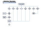 Pathways for Referral Chart